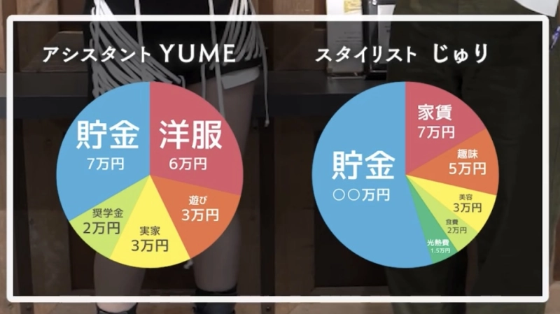 美容師のお給料、どう使ってる?